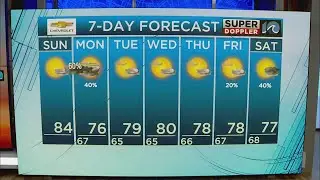 WAVY Weather Morning Update | September 17, 2023