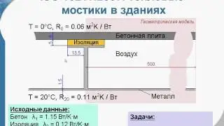 ELCUT: ISO 10211:2007 Тепловые мостики в зданиях