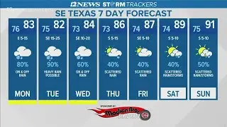 Mostly cloudy, sporadic rain Monday in Southeast Texas as Tropical Storm Nicholas moves closer to th