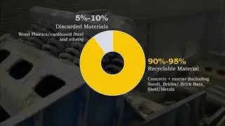 Construction & Demolition waste recycling process