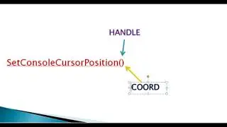 how to use gotoxy in code blocks || how to use gotoxy in c programming || how to use gotoxy || hindi