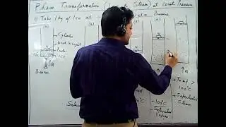 Properties of Steam 1