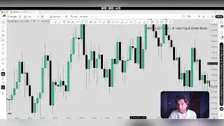 SMC LECTURE - 4 Advance FVG and ORDER BLOCK