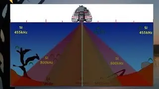 Tips 'N Tricks 107: 2014 Seminar Part 2: Understanding Sonar Coverage Area