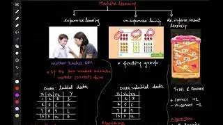 Machine Learning Approaches supervise, unsupervised, and reinforcement learning #machinelearning 