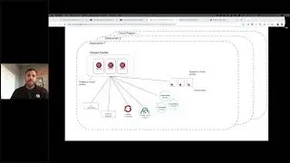 Automated Geo Failover with Prepared Queries & HashiCorp Consul