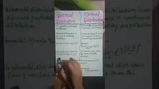 Binomial Distribution VS Normal Distribution #probability #bcom#mcom#statistics #youtubeshorts