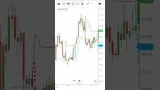 rico auto #auto sector #share market #chart pattern #weekly supertrend #viral #trending #trading