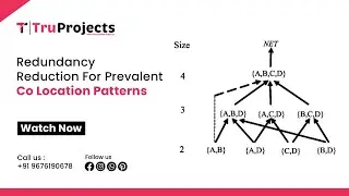 Redundancy Reduction for Prevalent Co Location Patterns