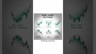 Powerfull Chart Pattern                            #chartpatterns #stockmarket #trading #stocks