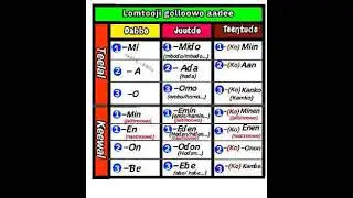Lomtooji golloowo aadee