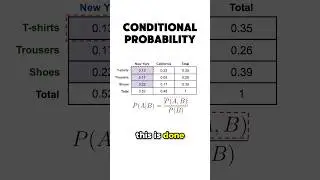 conditional probability #maths #statistics #machinelearning #datascience #mathematics