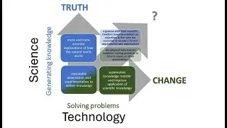 Environmental Science and Technology for sustainability