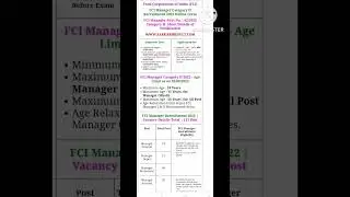 FCI Manager Phase I Exam Date 2022#youtubeshorts