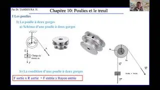Physique Niveau 3e_Chapitre 10 : Poulies et le treuil