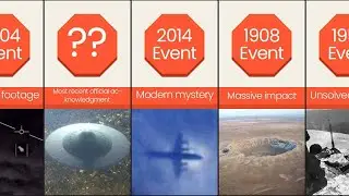 Comparison - Unexplained Historical Events