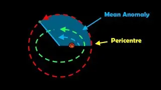Understanding the Mean Anomaly in Orbital Mechanics: Definition and Calculation