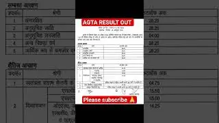 AGTA RESULT OUT #upsssc #agtabharti #agta#upsssc #upssscagta #resultupdate