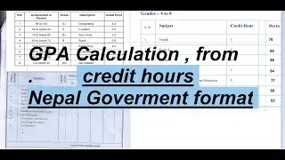 Grade point Average (GPA) calculation || GPA and credit hours for School level marksheet ?