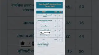 Rajasthan CET 12th level Exam Pattern 2026 Rajasthan cet 2025 | Cet 12th level syllabus 2026 |