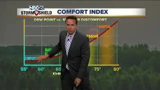 NBC26 Storm Shield weather forecast