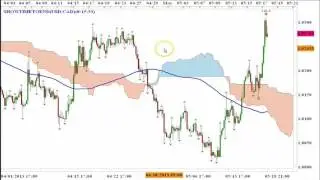 Take Profit | Setting Profit Targets in Trading