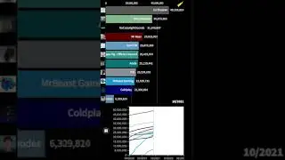 MrBeast Gaming vs 10 most subscribed UK channels Sub Count