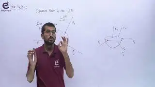 GATE 2022 Mechanical engineering : Engg. mechanics:  Force System and Its Classification / Engenius