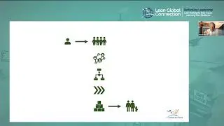 Lean Transformation of... What?
