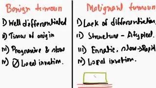 Benign vs Malignant Tumor [BN] | Pathology | Pathology Short Video