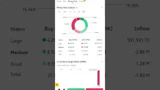 STRK Coin 🪙 price prediction on Binance. #starknet #starknetairdrop #strkcoin #strkcurrency #howto