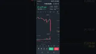 Btc move on CPI data. #shortsvideo #shorts #crypto #short #ytshorts #shortsfeed #cryptotrading