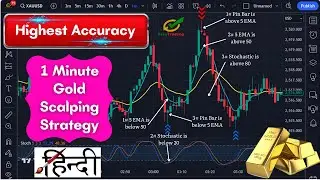 Best Scalping Trading Strategy Hindi | 1 Minute Gold Scalping Strategy (XAUUSD Trading)