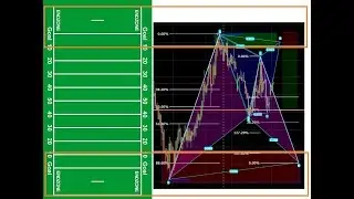 Drop zone Strategy