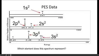 AP Chemistry Spectroscopy