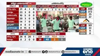 പന്തളം നഗരസഭയില്‍ ബി.ജെ.പിക്ക് അട്ടിമറി വിജയം | BJP | Panthalam Muncipality