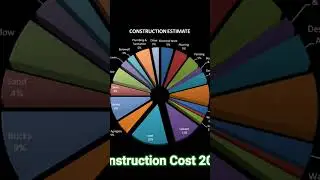 Construction Cost in 2025 | House Construction cost | #engineeringguru #shorts