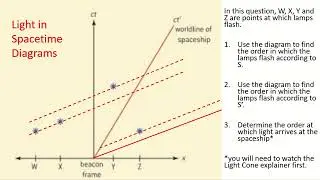 IB Physics Explainer: Light Cones