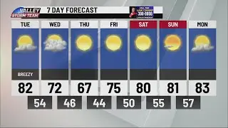 Temperatures warming but keep a sweater