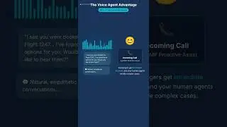 AI Driven Airlines Disruption Management