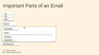 Electronic mail (Email): Useful Information for School Students and Basic Internet Users