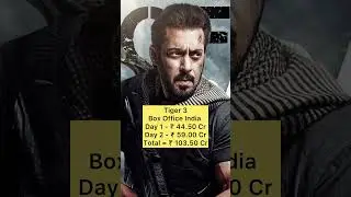 Tiger 3 Day 2 India Collection 🔥 #tiger3