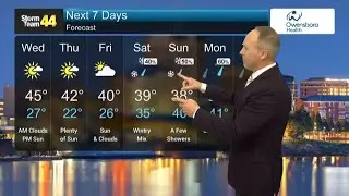 A shower this evening, then a slow clearing