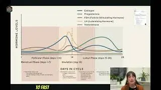 Hormone Balance: Sync with Your Cycle