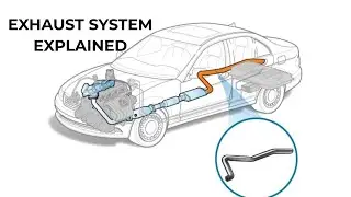 How a Car&rsquo;s Exhaust System Works &ndash; Simply Explained