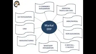 MARKAL ERP SOFTWARE(GST,Mobile and Web Based)