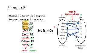 Concepto de funci&oacute;n 2 | Pre-c&aacute;lculo