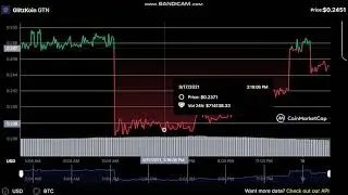 GlitzKoin  GTN  - GlitzKoin to USD Chart