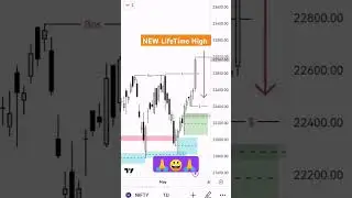 New Lifetime High Nifty 24 May 2024 #smc #viral #banknifty #smc #live