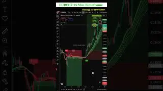 EURCHF 15-Min Trend Setup 📈  Forex Short Analysis #shorts #shortsfeed 🧑